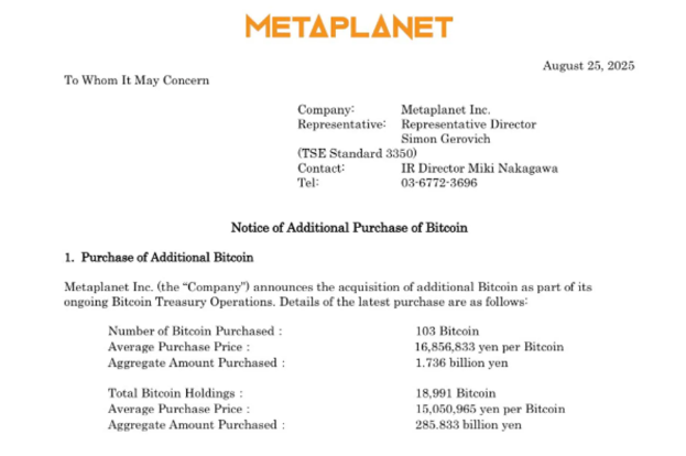 Metaproplanet，获得额外的103比特币